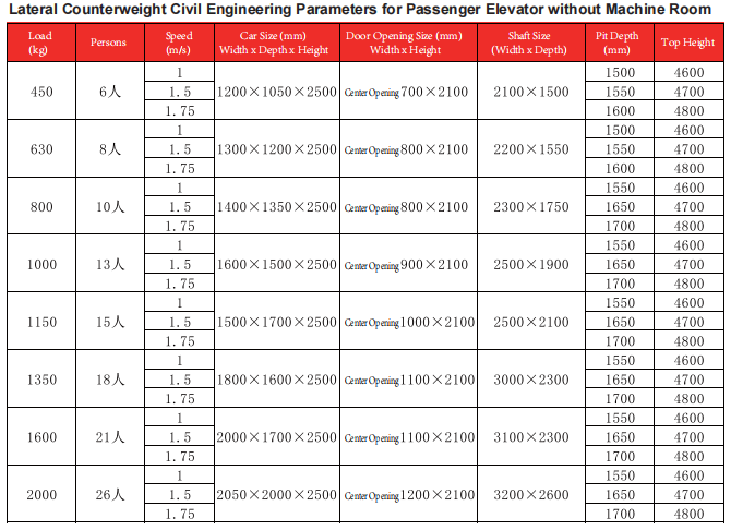 ascensor del hotel golift