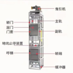 hot sale food used hotel restaurant dumbwaiter