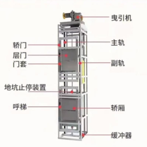 hot sale food used hotel restaurant dumbwaiter
