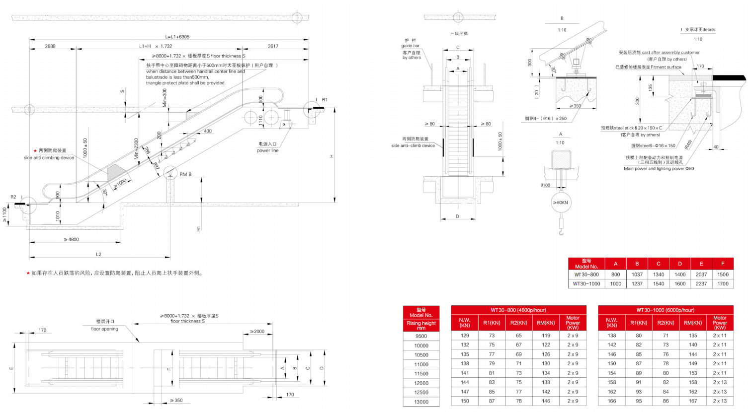 shopping mall use vvvf escalator with ce certification in cheap price