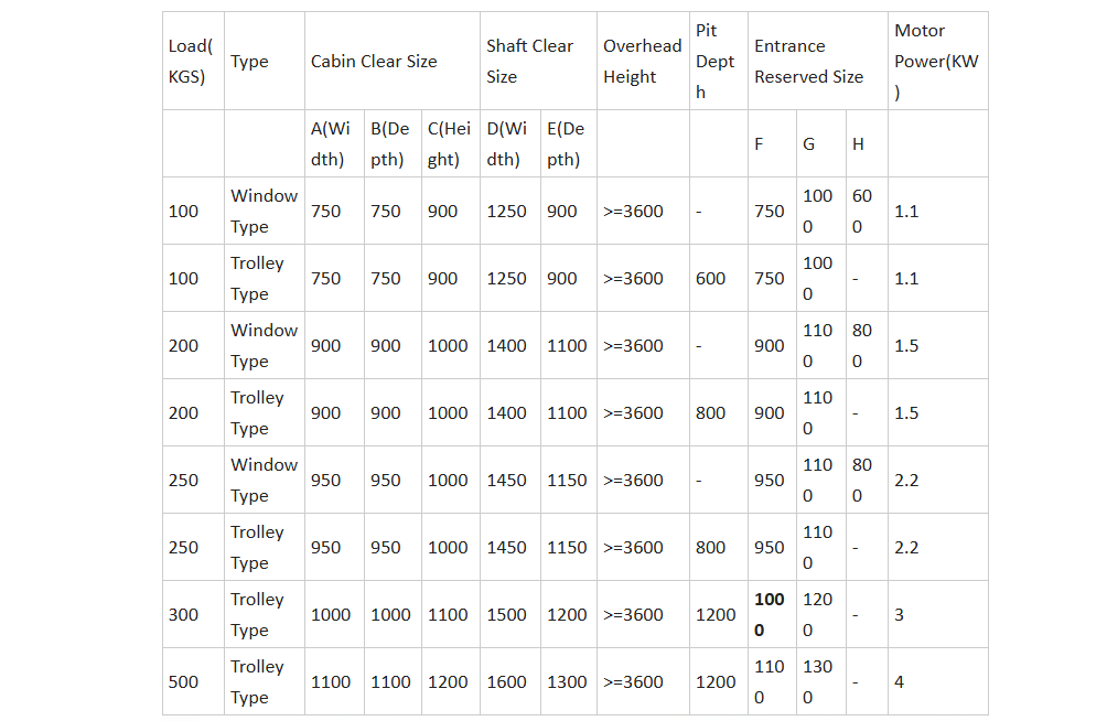 hot sale food used hotel restaurant dumbwaiter